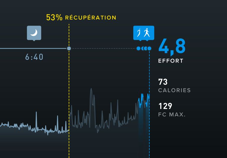 Marche dans l'après-midi