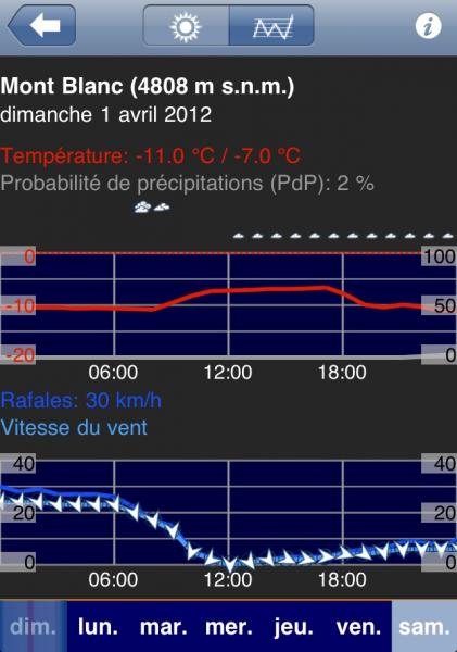 Bravo à Meteo4me