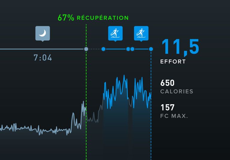 Ski nordique le midi