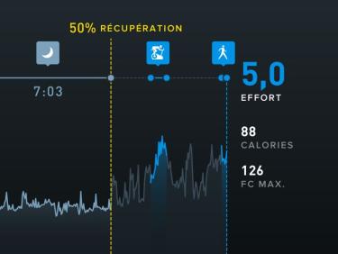 Marche dans l'après-midi
