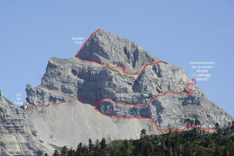 les vires en détail