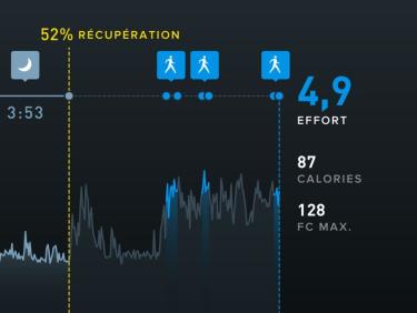 Marche dans l'après-midi
