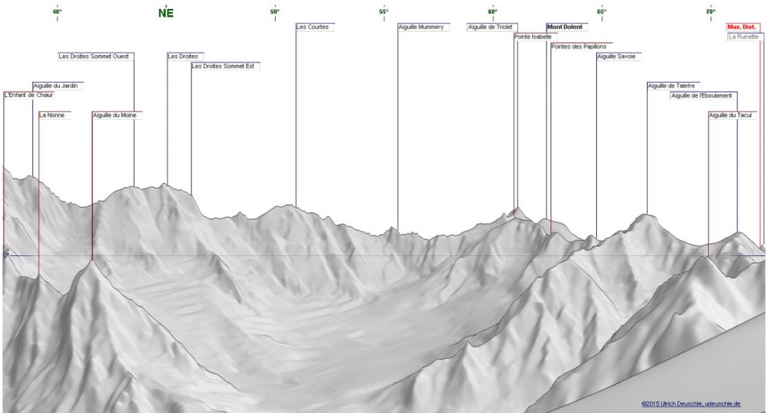 Panorama Col du Gros Rognon NE (Aiguille du Midi)