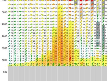 Pile dans la bonne case !