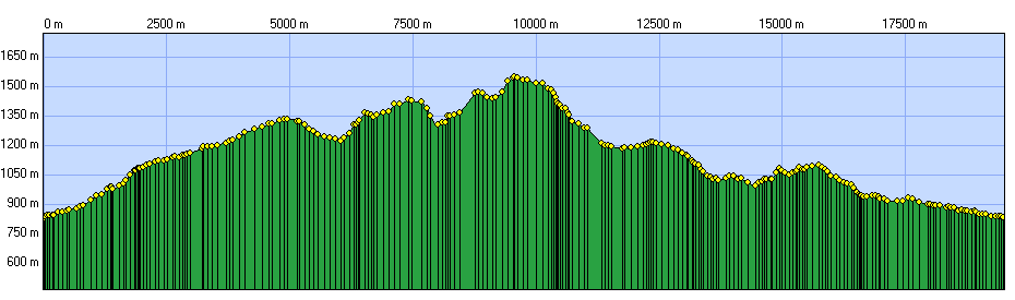 profil du trail de l'Ours