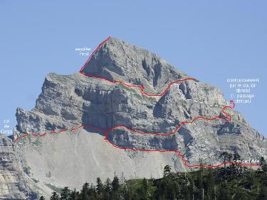 les vires en détail