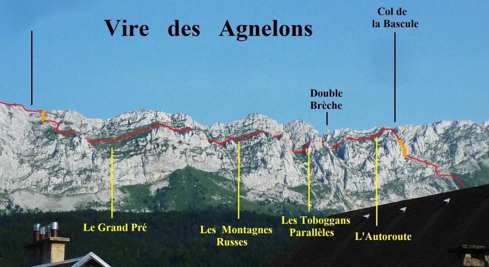 Vue d'ensemble de l'itinÃ©raire