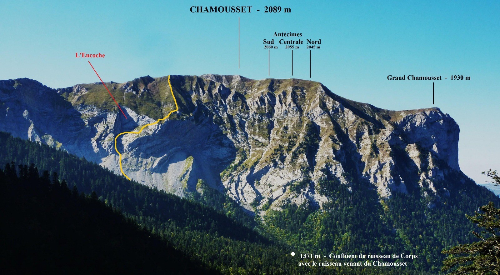 Vue d'ensemble de l'itinÃ©raire