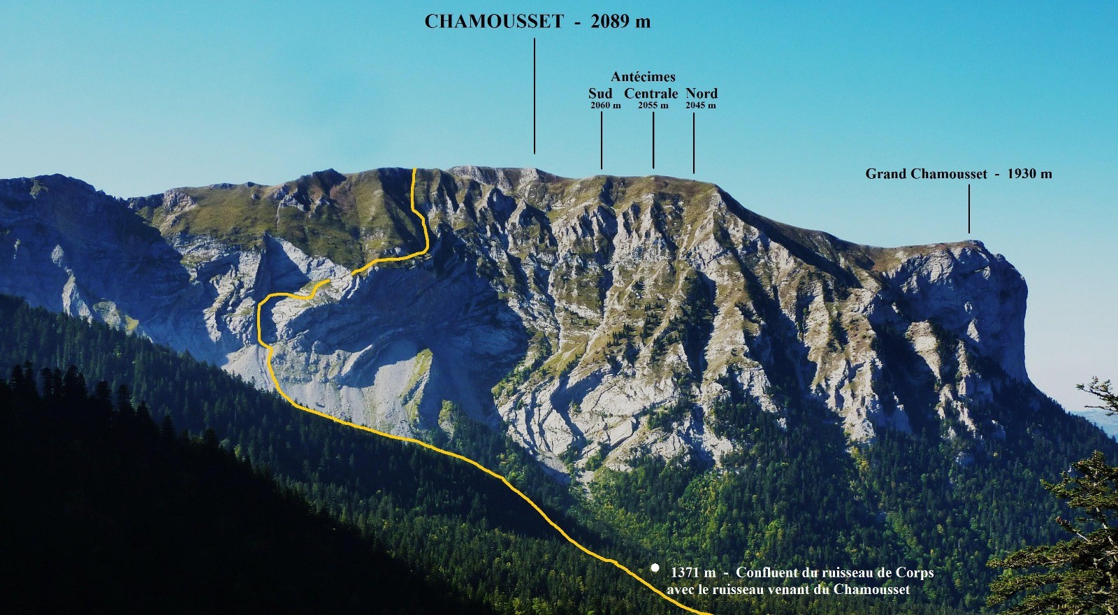 Vue d'ensemble de l'itinÃ©raire