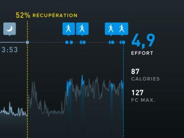 Marche dans l'après-midi