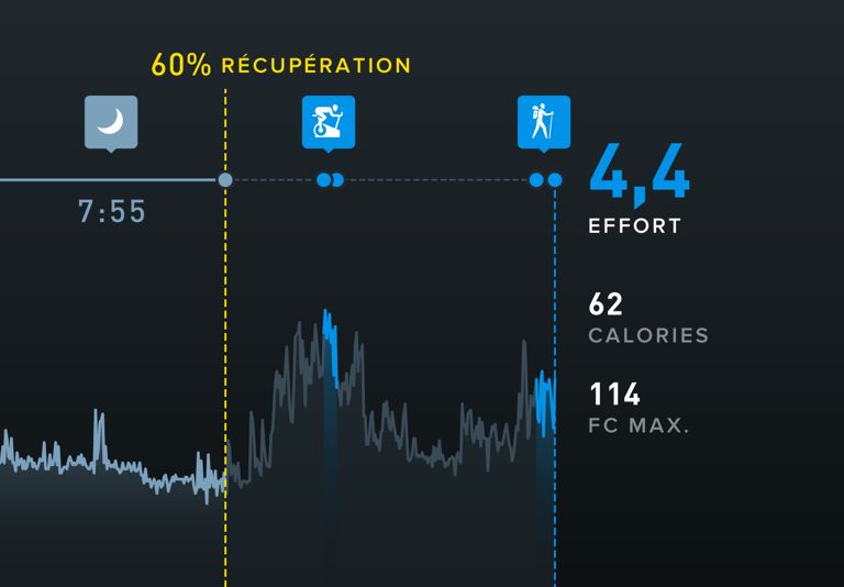 Randonnée dans l'après-midi